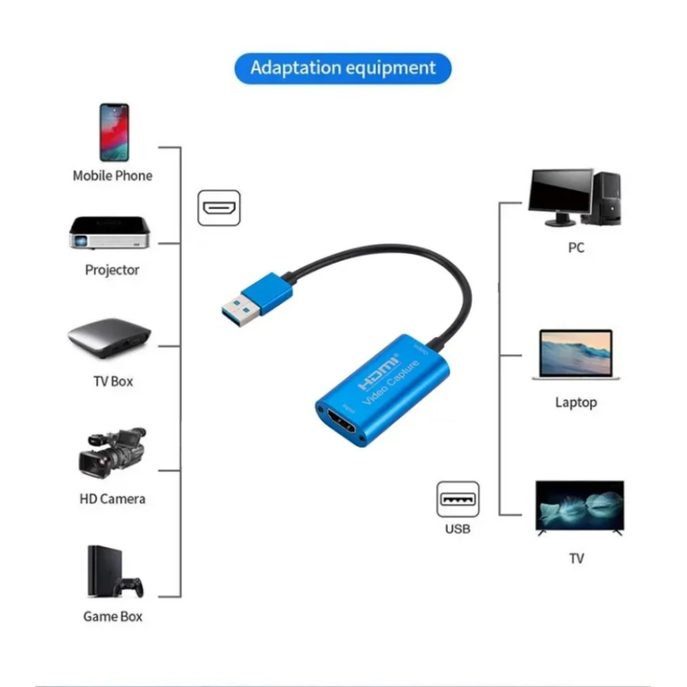 Usb 3.0 Video Capture Kaart Hd - Micro Usb Cable recensie en prijs